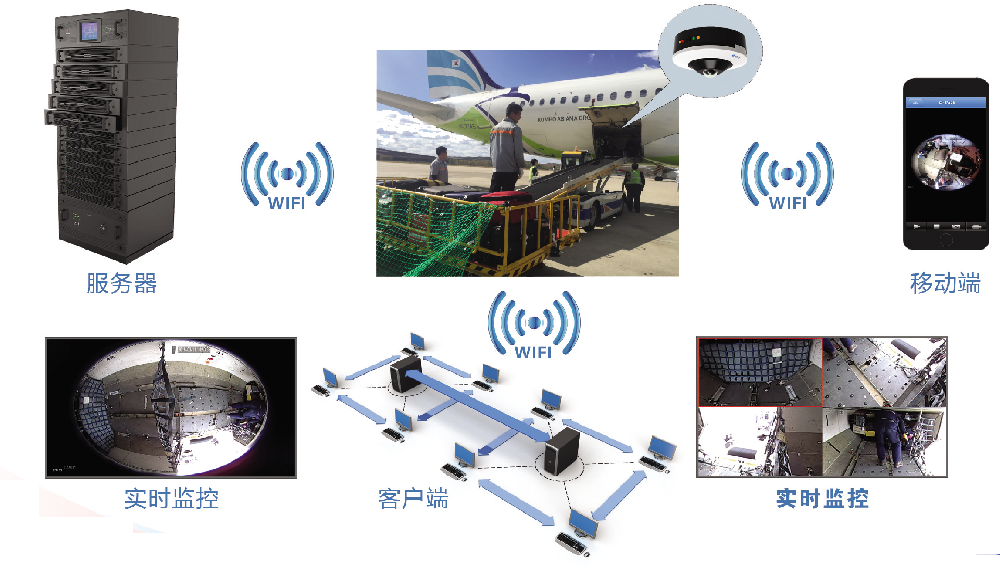 貨艙安全記錄儀及其配套采集系統